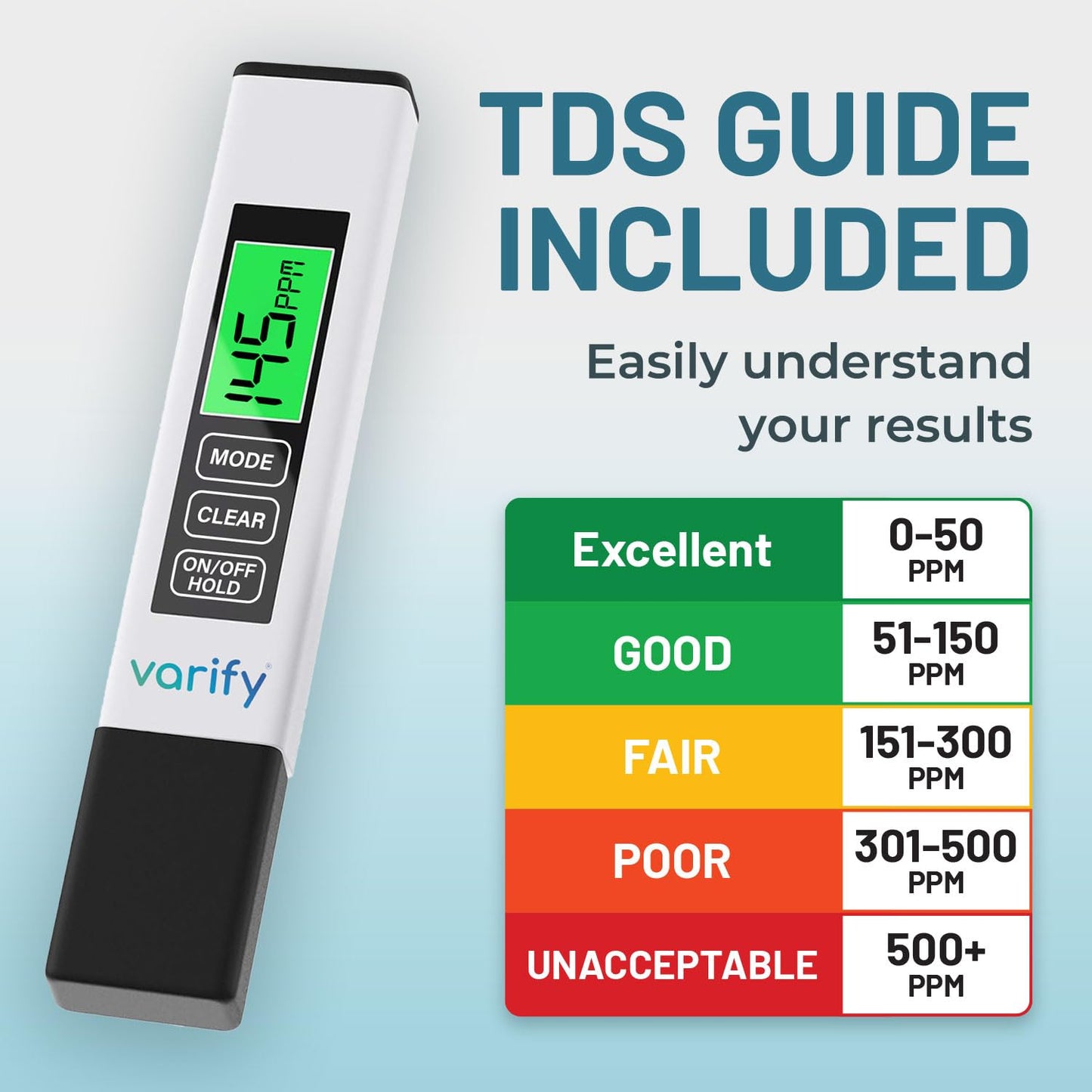 4-in-1 TDS Meter Digital Water Tester